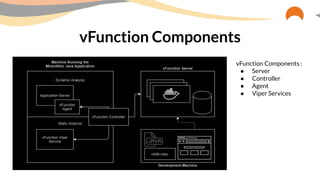 vFunction Components
vFunction Components :
● Server
● Controller
● Agent
● Viper Services
 