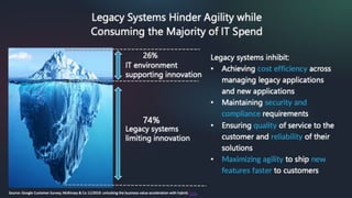 Cloud Journey e IT Modernization: Da app monolitica a microservizi. vFunction approda in Italia