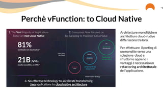 Perchè vFunction: to Cloud Native
Architetture monolitiche e
architetture cloud-native
differiscono tra loro.
Per effettuare il porting di
un monolite verso una
soluzione cloud e
sfruttarne appieno i
vantaggi è necessario un
refactoring architetturale
dell’applicazione.
 