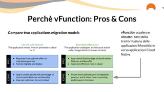 Perchè vFunction: Pros & Cons
vFunction accelera e
abbatte i costi della
trasformazione delle
applicazioni Monolitiche
verso applicazioni Cloud
Native
● Requires little upfront effort in
migrations process
● Fast to migrate and deploy
● App is unable to take full advantage of
cloud-native features and beneﬁts
● App can cost more to run in cloud
● App takes full advantage of cloud-native
features and beneﬁts
● App cost-effective runs in cloud
● Incurs more upfront costs in migration
process, and is often time-consuming
and resource-intensive
Lift and shift (Rehost)
The application moves from on premises to cloud
“as is”
Rearchitect (Refactor)
The application undergoes architecture and/or
code changes before it moves to cloud
PRO
CONS
Compare two applications migration models
PRO
CONS
 