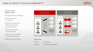 Agility for Hybrid IT (cloud and traditional IT)
Fujitsu Cloud Services
Management (FCSM):
 Security, Visibility& cost management
 Control and governance
(incl. shadow IT)
 Rapidly set-up and close down
additional instances of their
standard cloud services
 Use the Cloud service that
best meets their needs
 Have a single view of their Cloud
services and the service costs
 Manage usage and consumption FCSM Provides:
 Security
 Visibility
Customer's challenge
(Various Cloud Services)
Business Unit
Private Cloud
Directly
sign
contracts
and
use clouds
ApplyingFCSM
(Resource/Cost optimization)
Business Unit
Use application
Deployment
CSM
ITdepartment
 Cost control
 Across IaaS, PaaS and SaaS
AWS
Azure
Fujitsu
Cloud
Private Cloud
AWS
Azure
Fujitsu
Cloud
 