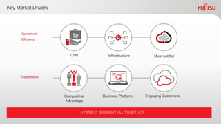 Key Market Drivers
Operational
Efficiency
Digitalisation
Cost Infrastructure
Competitive
Advantage
Business Platform
Must not fail
HYBRID IT BRINGS IT ALL TOGETHER
Engaging Customers
 