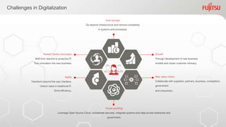 Challenges in Digitalization
Human Centric Innovation
Shift from reactive to proactive IT.
Turn innovation into new business.
Agility
Transform beyond the user interface.
Unlock value in traditional IT.
Drive efficiency.
Future proofing
Leverage Open Source Cloud, orchestrate securely, integrate systemsand data across enterprise and
government.
Growth
Through development of new business
models and closer customer intimacy.
New value chains
Collaborate with suppliers,partners, business, competitors,
government
and consumers.
Cost savings
Go beyond infrastructure and remove complexity
in systemsand processes.
 