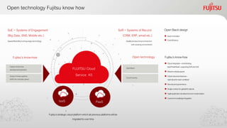 Open technology Fujitsu know how
OpenStackdesign
 Quickinnovation
 Costefficiency
Fujitsu’sstrategiccloudplatformwhichallpreviousplatformswillbe
migratedtoovertime
SoE = Systems of Engagement
(Big Data, SNS, Mobile etc.)
Speed/flexibility/cutting-edge technology
SoR = Systems of Record
(CRM, ERP, email etc.)
Quality/productivity/connection
with existing environment
Fujitsu’s know-how Open technology
FUJITSU Cloud
Service K5
PaaSIaaS
Fujitsu’s know-how
development/operation
Using in-house systems
within the company group
OpenStack
Cloud Foundry
Fujitsu’sknow-how
 Cloudintegration-orchestrating
IaaS/PaaS/SaaS supportingSoRandSoE
 Mission-criticalsupport
 Hybridcloudarchitecture–
rightcloudforeachworkload
 Securityandgovernance
 SinglecontractforglobalK5islands
 Agileapplicationdevelopmentandmodernization
 Customerknowledgeintegration
 