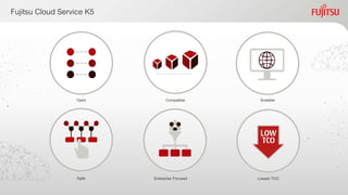 Fujitsu Cloud Service K5
Open
Agile Enterprise Focused
Compatible Scalable
Lowest TCO
 