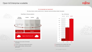 Open & Enterprise scalable
An increasingly key requirement:
De-risks choice, avoids vendor lock in, reduces costs and delivers faster innovation
 Target: BecomeTop3contributor within2years
 Focus onaddingEnterprise qualityfeatures
 Migratingallin-house systems toK5estimated
tosave$300m
 Inexcess of13,000 servers and640business systems
 Driving unrivalledknowledge indelivering enterprise
grade systems
AnnouncementFebruary 2015 Source: www.stackalytics as of April 26th 2016
OpenStack: Inhouse adoption No. of Commits
 