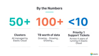 Elastic Cloud keynote | PDF