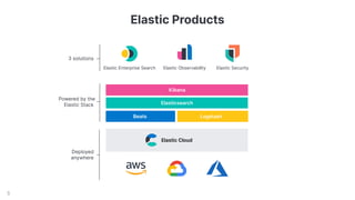 Elastic Cloud keynote | PDF