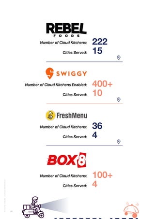 The Cloud Kitchen Market Opportunity Report 2019 | PDF