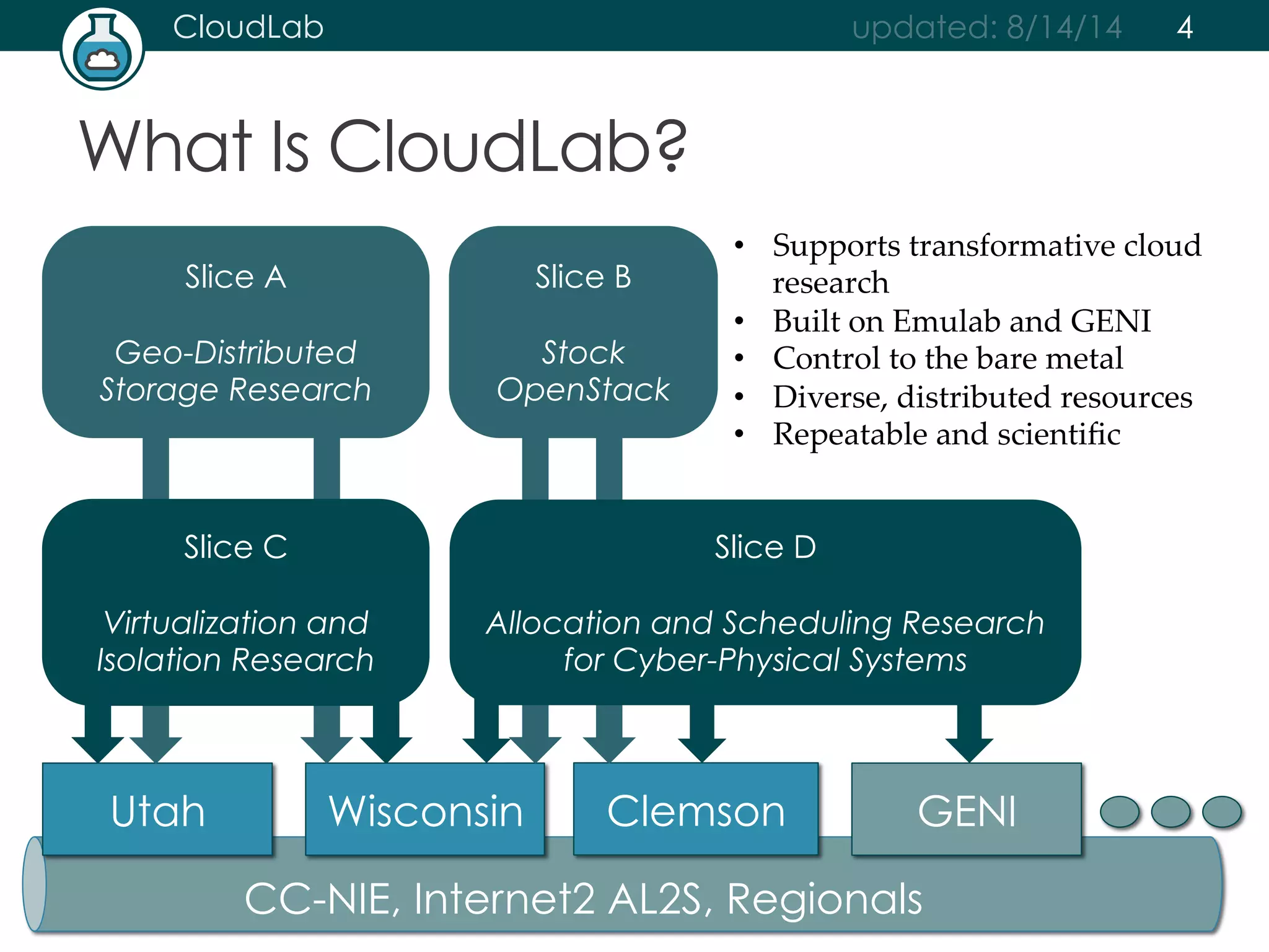 CloudLab updated: 8/14/14 
What Is CloudLab? 
Slice B 
Stock 
OpenStack 
Slice A 
Geo-Distributed 
Storage Research 
• Supports transformative cloud 
research 
• Built on Emulab and GENI 
• Control to the bare metal 
• Diverse, distributed resources 
• Repeatable and scientific 
Slice D 
Allocation and Scheduling Research 
for Cyber-Physical Systems 
Slice C 
Virtualization and 
Isolation Research 
Utah Wisconsin Clemson GENI 
CC-NIE, Internet2 AL2S, Regionals 
4 
 