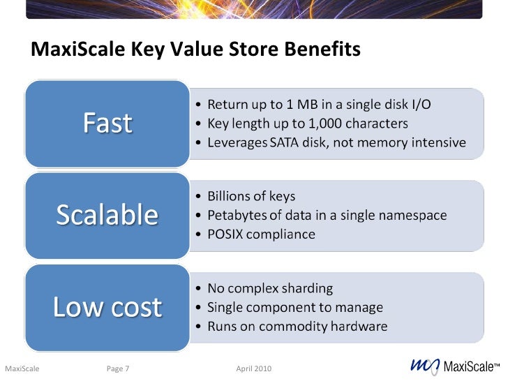 CloudLab A File System Friendly Key Value Store