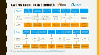 Cloud Lambda Architecture Patterns | PDF