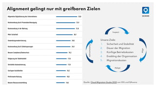 Alignment gelingt nur mit greifbaren Zielen
Quelle: Cloud Migration Studie 2021 von IDG und QAware
Unsere Ziele:
1. Sicherheit und Stabilität
2. Dauer der Migration
3. Künftige Betriebskosten
4. Enabling der Organisation
5. Migrationskosten
Inspect
Adapt
Align
Communicate
 