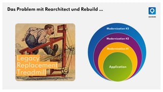 Das Problem mit Rearchitect und Rebuild …
Modernization
Application
Modernization #1
Modernization #2
Modernization #3
Legacy
Replacement
Treadmill
 