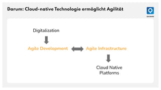 Darum: Cloud-native Technologie ermöglicht Agilität
Agile Development Agile Infrastructure
Digitalization
Cloud Native
Platforms
 
