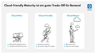 Cloud-friendly Maturity ist ein guter Trade-Off für Bestand
■ Containerization
■ 12-Factor App Principles
■ Microservices
■ Cloud-native Apps
■ Monolithic Deployment
■ Traditional Infrastructure
Cloud Alien Cloud-friendly Cloud Native
 