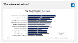 Was müssen wir wissen?
QAware | 8
 