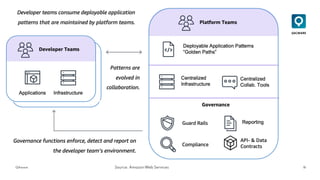 18
QAware Source: Amazon Web Services
 