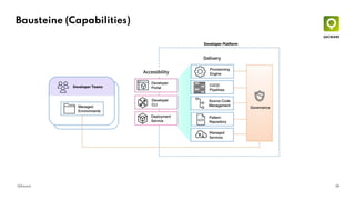 38
QAware
Bausteine (Capabilities)
 