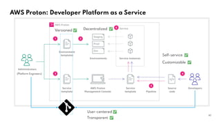 40
(Platform Engineers)
User-centered ✅
Self-service ✅
Decentralized ✅
Versioned ✅
Customizable ✅
AWS Proton: Developer Platform as a Service
Transparent ✅
 