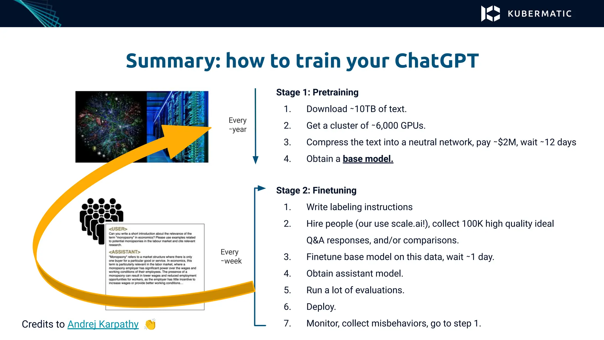Summary: how to train your ChatGPT
Credits to Andrej Karpathy 👏
Stage 1: Pretraining
1. Download ∼10TB of text.
2. Get a cluster of ∼6,000 GPUs.
3. Compress the text into a neutral network, pay ∼$2M, wait ∼12 days
4. Obtain a base model.
Stage 2: Finetuning
1. Write labeling instructions
2. Hire people (our use scale.ai!), collect 100K high quality ideal
Q&A responses, and/or comparisons.
3. Finetune base model on this data, wait ∼1 day.
4. Obtain assistant model.
5. Run a lot of evaluations.
6. Deploy.
7. Monitor, collect misbehaviors, go to step 1.
Credits to Andrej Karpathy 👏
Every
∼year
Every
∼week
 