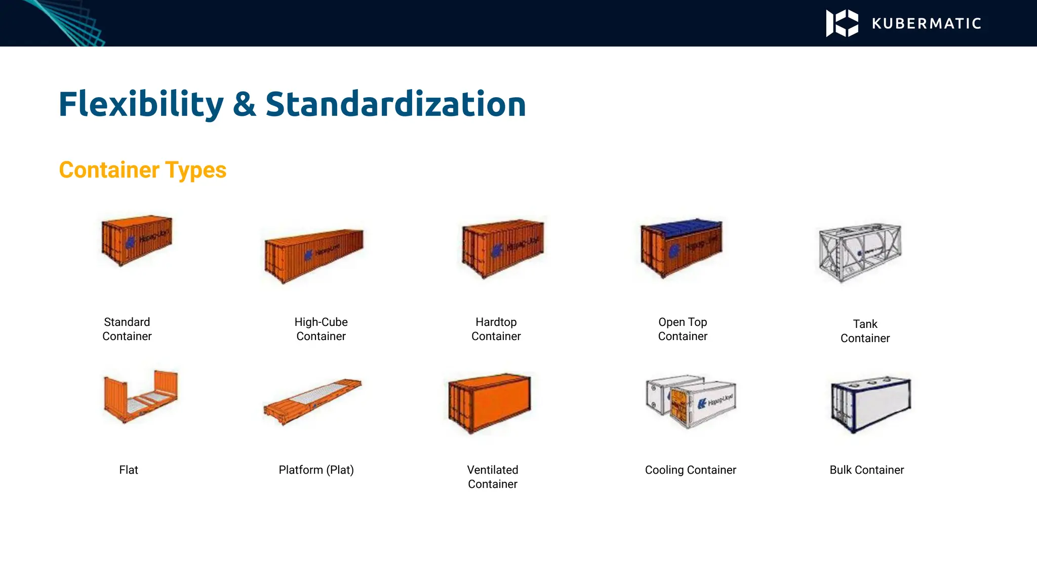 Flexibility & Standardization
Standard
Container
High-Cube
Container
Hardtop
Container
Open Top
Container
Flat Platform (Plat) Ventilated
Container
Cooling Container Bulk Container
Tank
Container
Container Types
 