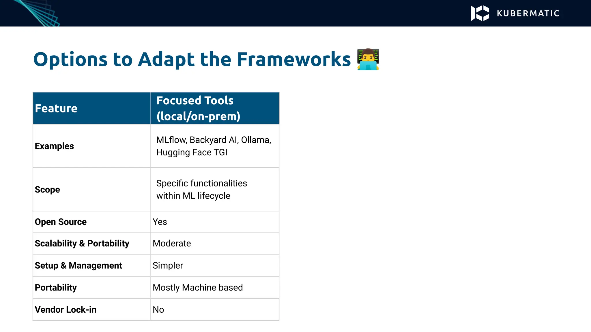 Options to Adapt the Frameworks 󰞵
Feature
Focused Tools
(local/on-prem)
Examples
MLﬂow, Backyard AI, Ollama,
Hugging Face TGI
Scope
Speciﬁc functionalities
within ML lifecycle
Open Source Yes
Scalability & Portability Moderate
Setup & Management Simpler
Portability Mostly Machine based
Vendor Lock-in No
 