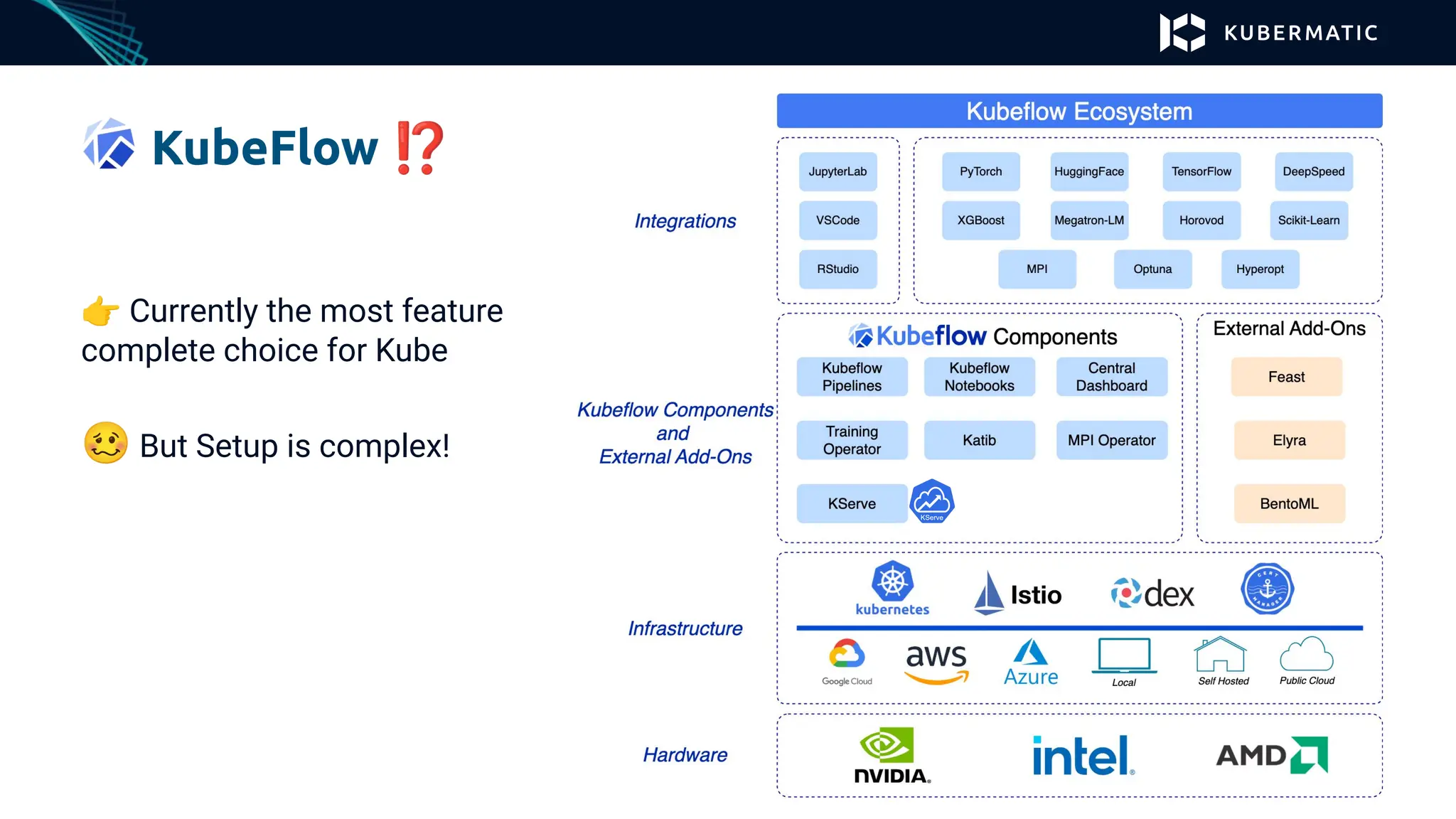 KubeFlow ⁉
👉 Currently the most feature
complete choice for Kube
🥴 But Setup is complex!
 