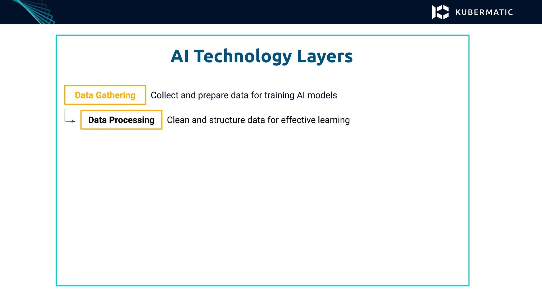 AI Technology Layers
Data Gathering Collect and prepare data for training AI models
Data Processing Clean and structure data for effective learning
 