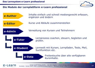 Das Lernsystem e-Learn professional

Die Module der Lernplattform e-Learn professional


                            Inhalte einfach und schnell mediengerecht erfassen,
 e-Author                   ergänzen und ändern

 e-Editor                   Kurse und Abläufe zusammenstellen


 e-Admin                    Verwaltung von Kursen und Teilnehmern


                                        Lernprozess coachen, steuern, begleiten und
         e-Tutor                        prüfen.


         e-Student                      Lernwelt mit Kursen, Lernpfaden, Tests, Mail,
                                        Suchfunktion etc.

                                                       Freitextsuche über alle verfügbaren
                    e-Data                             Kursinhalte.

                              Günter Greff Medien GmbH      Vor dem Hagen 7 27243 Dünsen (Germany)
             Kontakte: Günter Greff: eMail: g.greff@cloudlearning.eu + Burkhard Merten: eMail: b.merten@cloudlearning.eu   14
 
