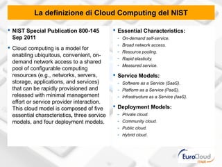 La definizione di Cloud Computing del NIST

 NIST Special Publication 800-145            Essential Characteristics:
  Sep 2011                                    - On-demand self-service.
                                              - Broad network access.
 Cloud computing is a model for
                                              - Resource pooling.
  enabling ubiquitous, convenient, on-
                                              - Rapid elasticity.
  demand network access to a shared
                                              - Measured service.
  pool of configurable computing
  resources (e.g., networks, servers,         Service Models:
  storage, applications, and services)        - Software as a Service (SaaS).
  that can be rapidly provisioned and         - Platform as a Service (PaaS).
  released with minimal management            - Infrastructure as a Service (IaaS).
  effort or service provider interaction.
  This cloud model is composed of five        Deployment Models:
  essential characteristics, three service    - Private cloud.
  models, and four deployment models.         - Community cloud.
                                              - Public cloud.
                                              - Hybrid cloud.
 