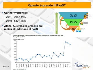 Quanto è grande il PaaS?

 Gartner WorldWide
 - 2011 - 707,4 mil$
 - 2010 - 512,4 mil$
 Africa, Australia, la crescita più
  rapida all’ adozione al PaaS




Page  16
 