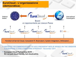 EuroCloud - L’organizzazione
«democratica»




 INDUSTRY RECOMMENDATIONS TO VICE PRESIDENT NEELIE KROES ON THE ORIENTAT
  A EUROPEAN CLOUD COMPUTING STRATEGY - November 2011
 European Cloud Partnership (ECP) -
  EU not just cloud friendly, but cloud-active.
 