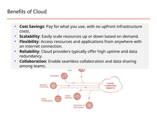 Benefits of Cloud
• Cost Savings: Pay for what you use, with no upfront infrastructure
costs.
• Scalability: Easily scale resources up or down based on demand.
• Flexibility: Access resources and applications from anywhere with
an internet connection.
• Reliability: Cloud providers typically offer high uptime and data
redundancy.
• Collaboration: Enable seamless collaboration and data sharing
among teams.
 