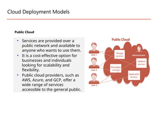 Cloud Deployment Models
Public Cloud
• Services are provided over a
public network and available to
anyone who wants to use them.
• It is a cost-effective option for
businesses and individuals
looking for scalability and
flexibility.
• Public cloud providers, such as
AWS, Azure, and GCP, offer a
wide range of services
accessible to the general public.
 