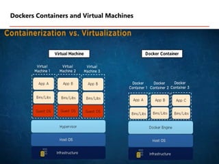 Dockers Containers and Virtual Machines
 