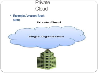 Private
Cloud
• Example:Amazon Book
store
 