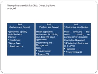 SaaS
(Software as a Service)
Applications, typically
available via the
browser:
• Google Mail
•Google Docs
• Salesforce.com
PaaS
(Platform as a Service)
Hosted application
environment for building
and deploying cloud
applications:
Programming and
Management
tools.
• Salesforce.com
• Amazon EC2
• Microsoft Azure
IaaS
(Infrastructure as a Service)
Utility computing data
center providing on
demand server resources:
(Computing Resources)
•HP Adaptive Infrastructure
as a Service
• Rackspace
• Amazon EC2& S3
Three primary models for Cloud Computing have
emerged:
 