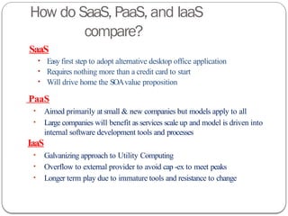 How do SaaS, PaaS, and IaaS
compare?
SaaS
• Easy first step to adopt alternative desktop office application
• Requires nothing more than a credit card to start
• Will drive home the SOAvalue proposition
PaaS
• Aimed primarily at small & new companies but models apply to all
• Large companies will benefit as services scale up and model is driven into
internal software development tools and processes
IaaS
• Galvanizing approach to Utility Computing
• Overflow to external provider to avoid cap -ex to meet peaks
• Longer term play due to immature tools and resistance to change
 