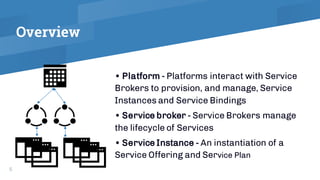 Overview
• Platform - Platforms interact with Service
Brokers to provision, and manage, Service
Instances and Service Bindings
• Service broker - Service Brokers manage
the lifecycle of Services
• Service Instance - An instantiation of a
Service Offering and Service Plan
5
 