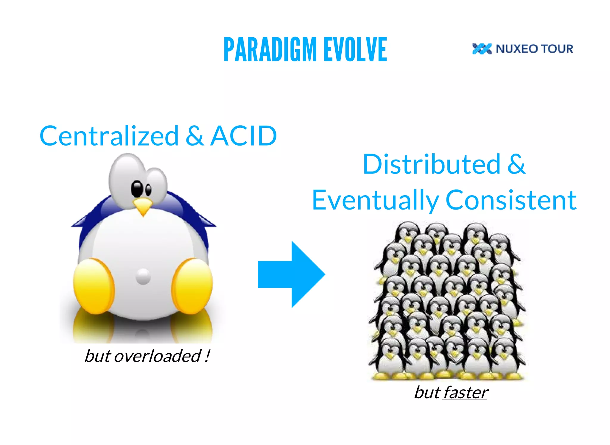 PARADIGM EVOLVE 
Centralized & ACID 
but overloaded ! 
Distributed & 
Eventually Consistent 
but faster 
 
