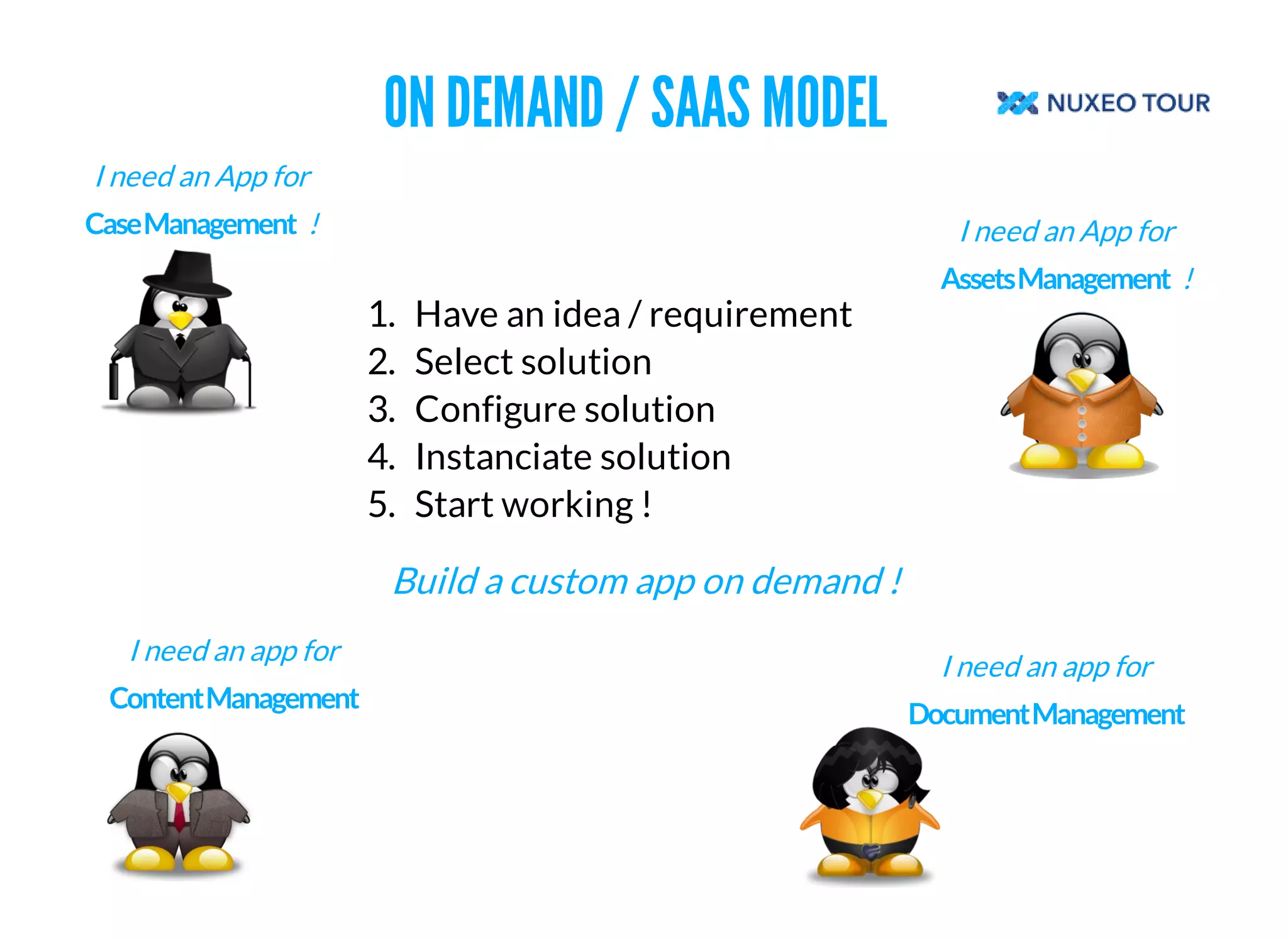ON DEMAND / SAAS MODEL 
1. Have an idea / requirement 
2. Select solution 
3. Configure solution 
4. Instanciate solution 
5. Start working ! 
Build a custom app on demand ! 
I need an App for 
! 
I need an app for 
I need an App for 
! 
I need an app for 
 