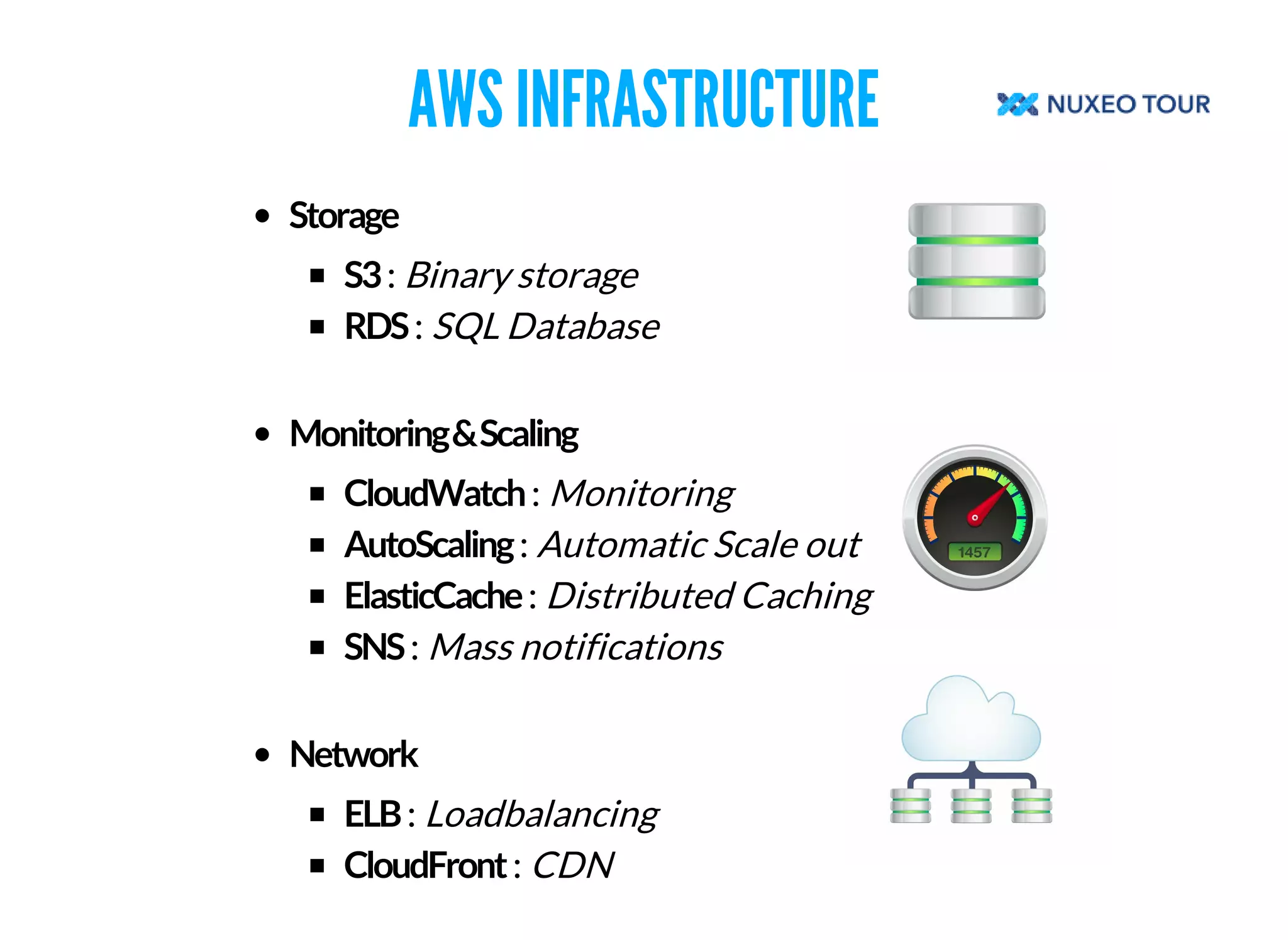 AWS INFRASTRUCTURE 
: Binary storage 
: SQL Database 
: Monitoring 
: Automatic Scale out 
: Distributed Caching 
: Mass notifications 
: Loadbalancing 
: CDN 
 