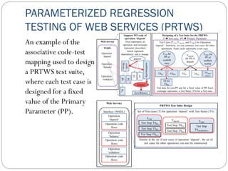 Cloud Service Life-cycle Management | PDF