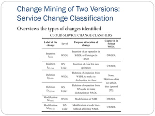 Cloud Service Life-cycle Management | PDF