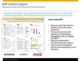 SAP Carbon Impact
Manage Carbon & Emissions Across Enterprise


 According to Aberdeen, “Best-in-class companies have been able to over achieve their
 operating margin goal by 19% with established processes to reduce emissions by 30%”

                                                       Value & Benefits:


                                                       •   Reduce carbon & emissions
                                                           liabilities across the entire
                                                           enterprise
                                                       •   Ensure timely & accurate
                                                           reporting to mitigate Non-
                                                           Compliance risks and Costly
                                                           penalties
                                                       •   Optimize abatement &
                                                           emissions reduction options
                                                       •   Improve brand recognition
                                                           without risks associated to poor
                                                           reporting




 © 2011 SAP AG. All rights reserved.                                                          12
 
