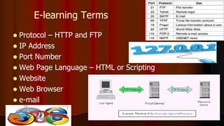 E-learning Terms
 Protocol – HTTP and FTP
 IP Address
 Port Number
 Web Page Language – HTML or Scripting
 Website
 Web Browser
 e-mail
 