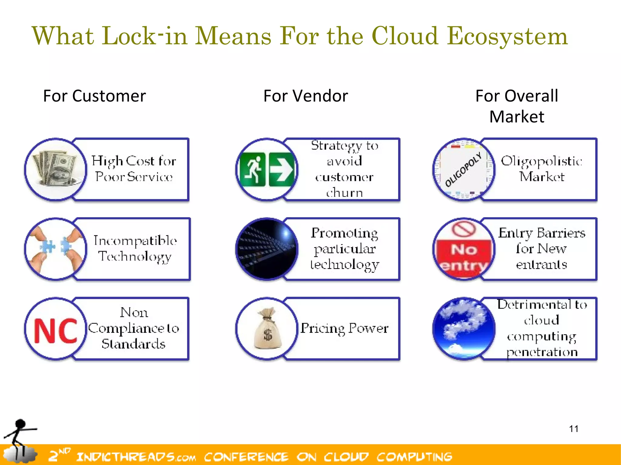 What Lock-in Means For the Cloud Ecosystem

For Customer      For Vendor      For Overall
                                    Market




                                                11
 