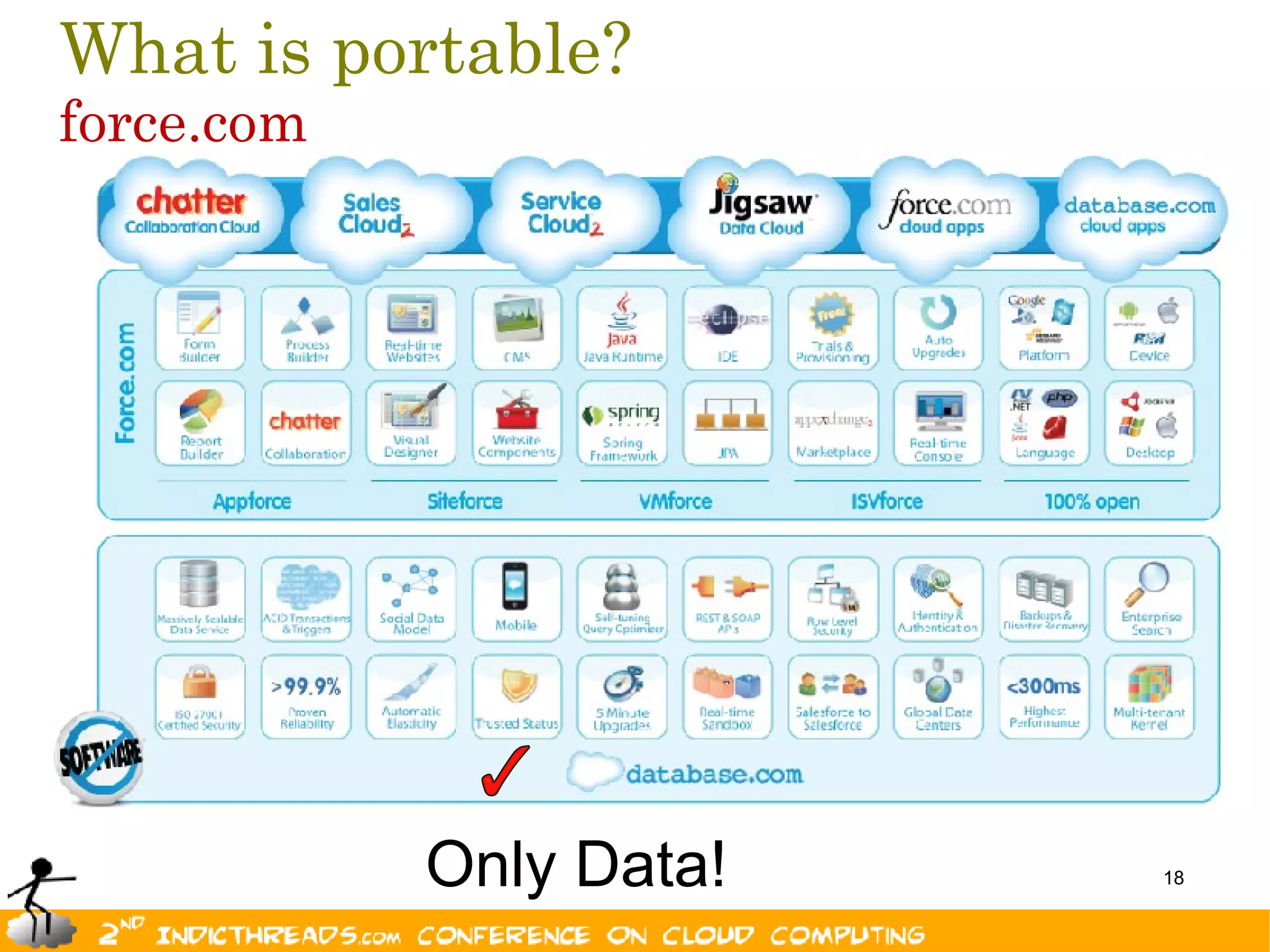 What is portable?
force.com




            Only Data!   18
 
