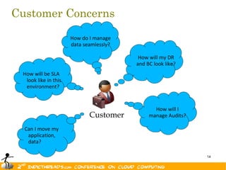 Customer Concerns

                      How do I manage
                      data seamlessly?

                                          How will my DR
                                          How will my DR
                                         and BC look like?
                                         and BC look like?
 How will be SLA
  look like in this
  environment?


                                                How will I
                             Customer         manage Audits?

  Can I move my
   application,
   data?

                                                               14
 